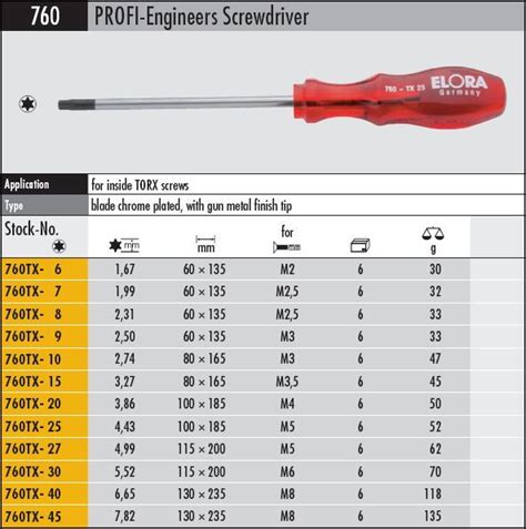 torx bits sizes.